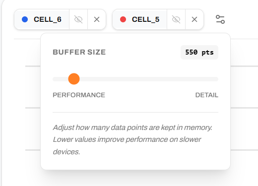 Maximum buffer size setting for chart memory usage