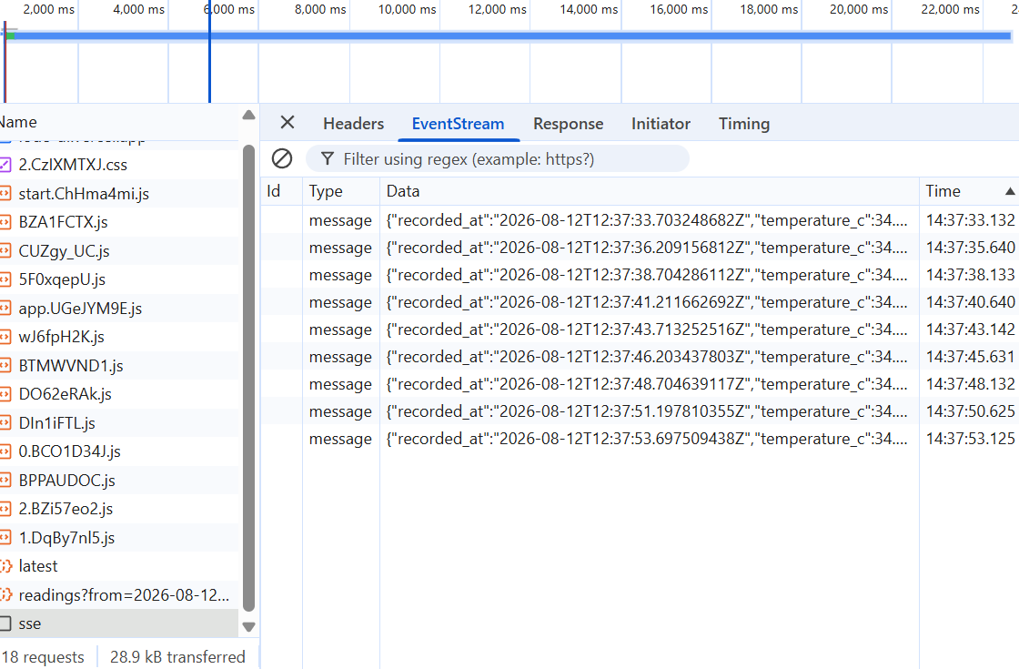 Browser dev tools EventStream tab showing readings streamed over SSE